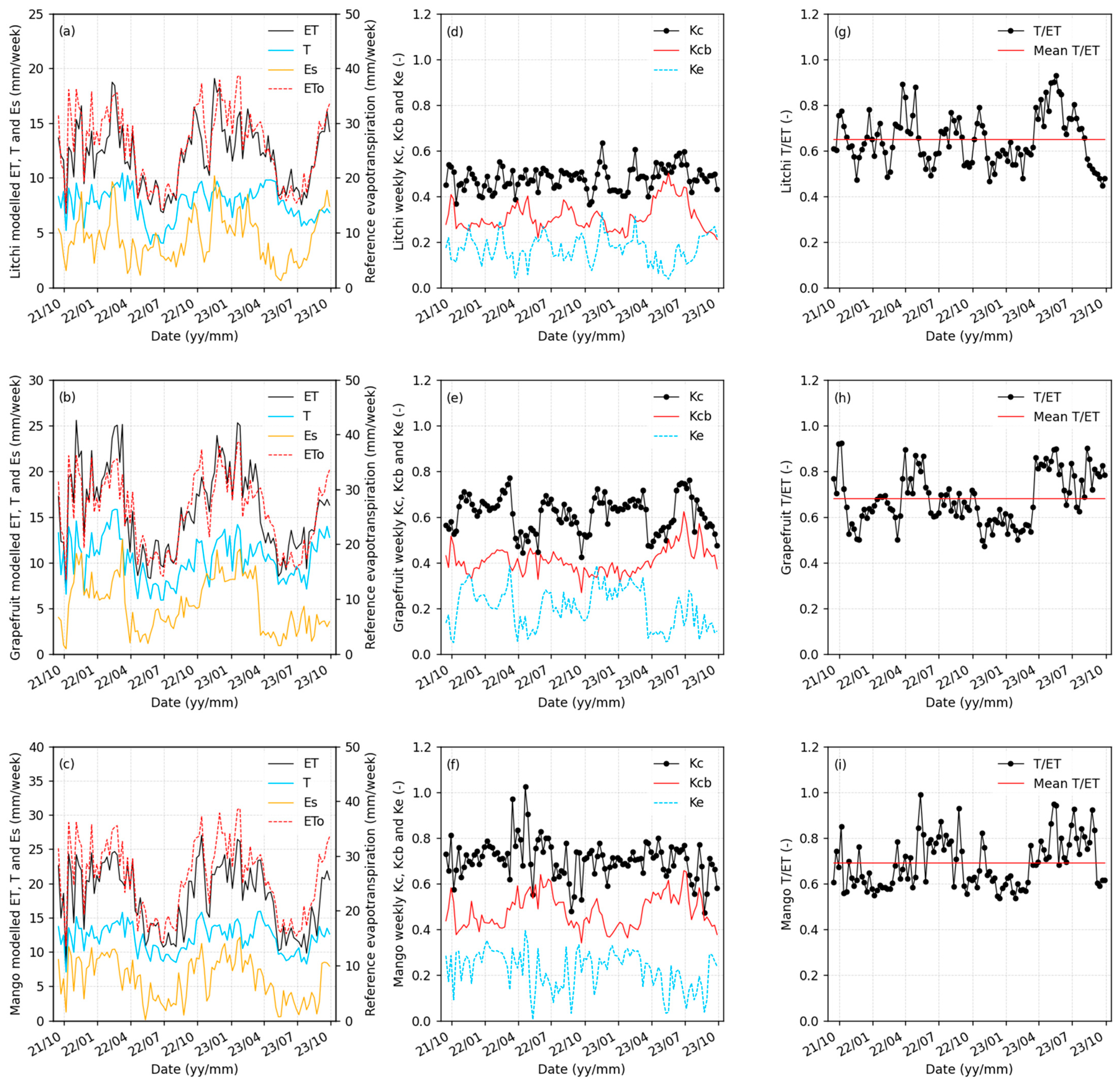 Hydrology 12 00189 g008