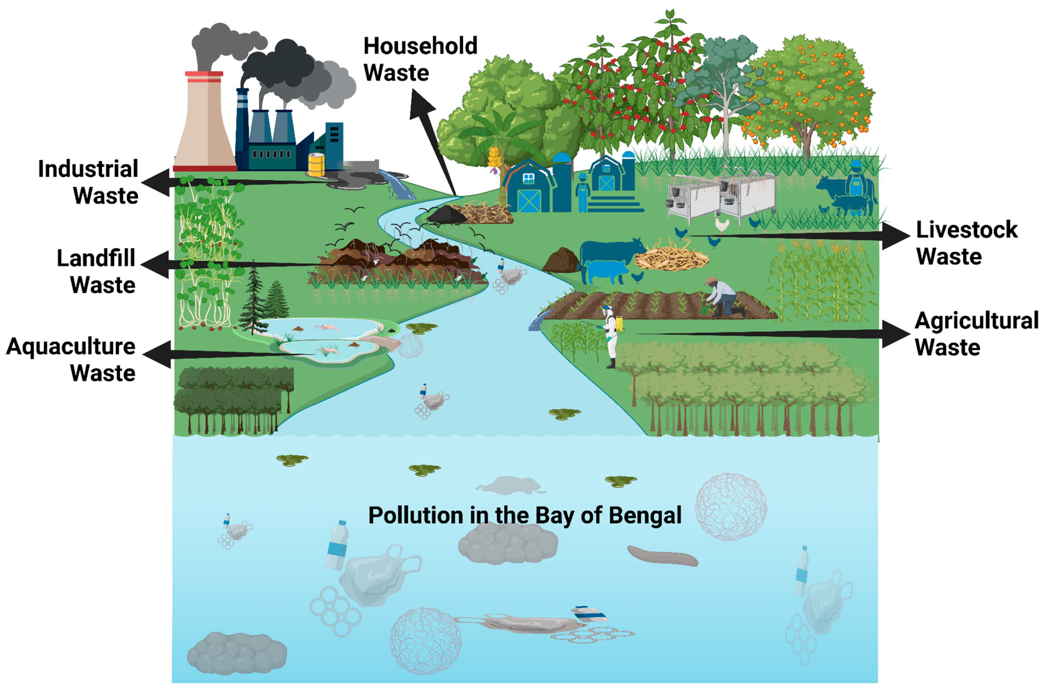 Hydrology 12 00191 g001 Hydrology 12 00191 g001