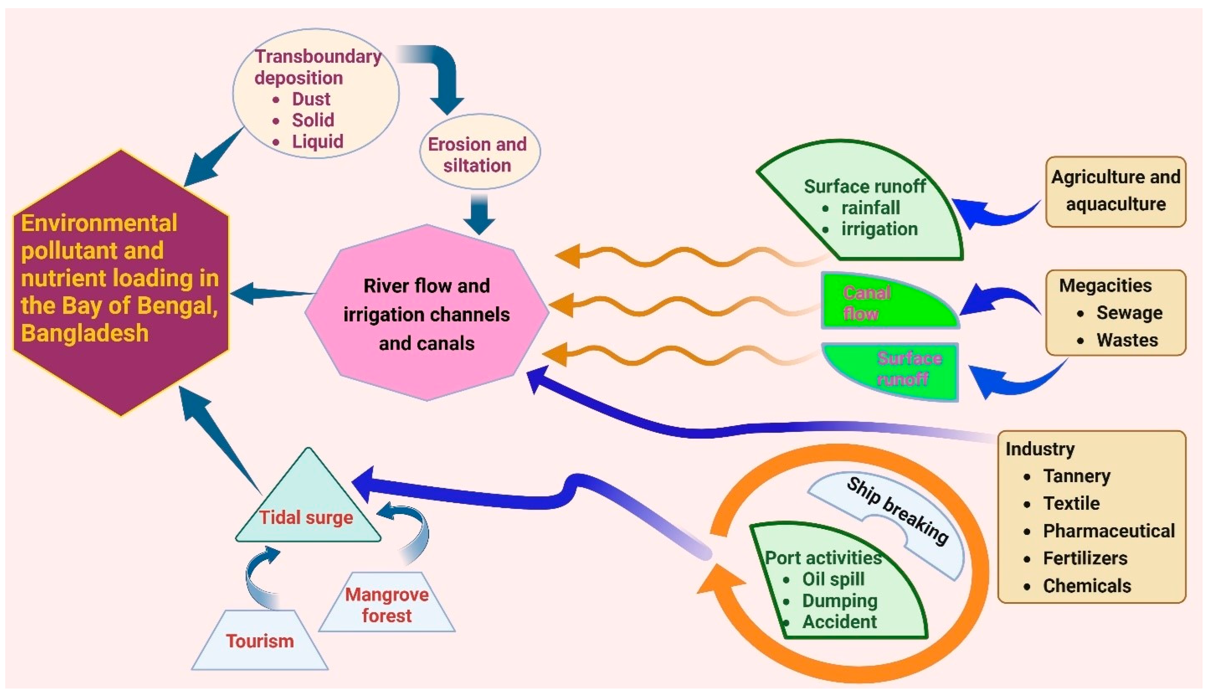Hydrology 12 00191 g004 Hydrology 12 00191 g004