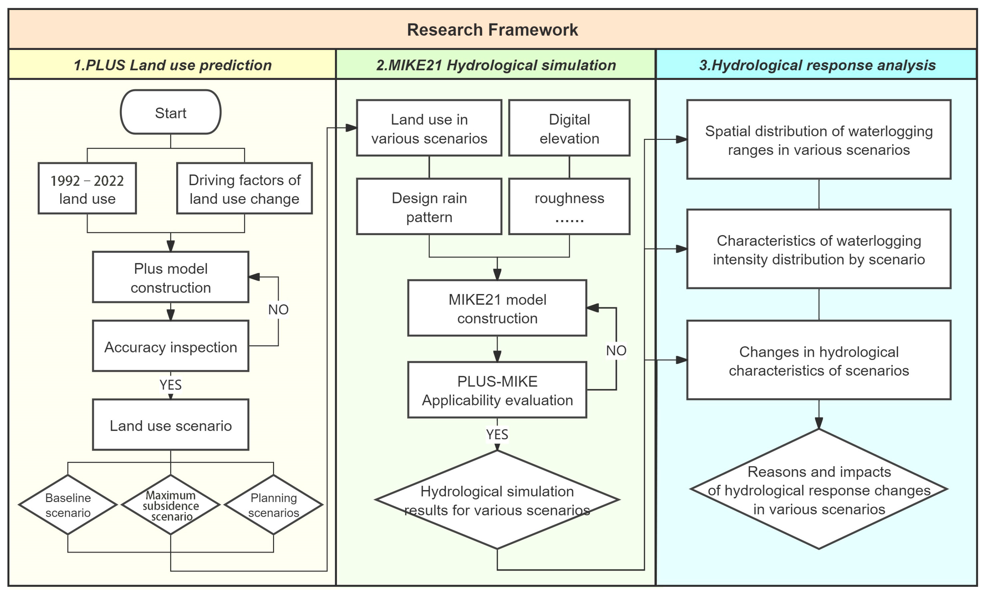 Hydrology 12 00193 g002