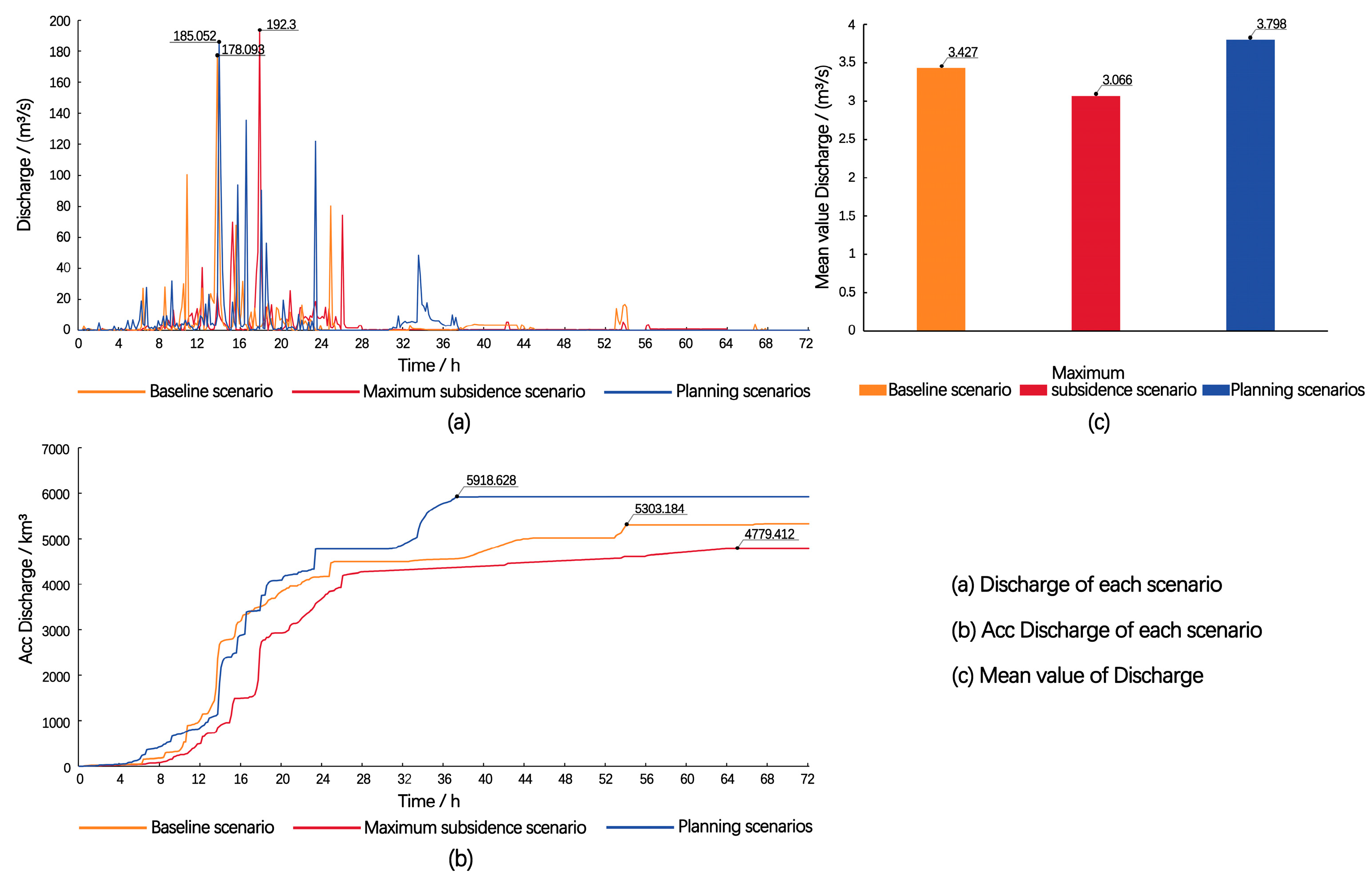 Hydrology 12 00193 g007