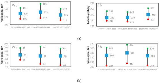 Hydrology 12 00199 g012