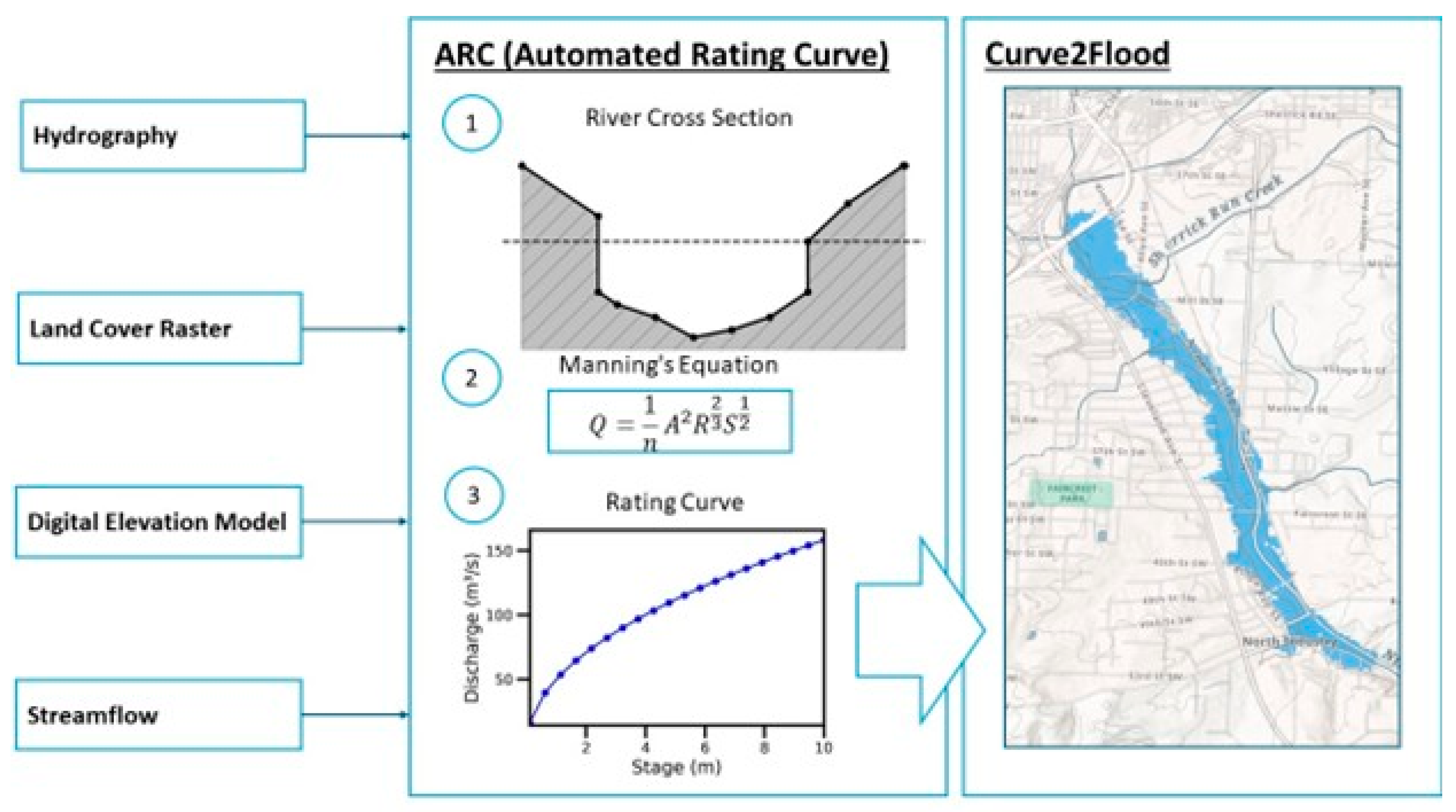 Hydrology 12 00202 g003 Hydrology 12 00202 g003