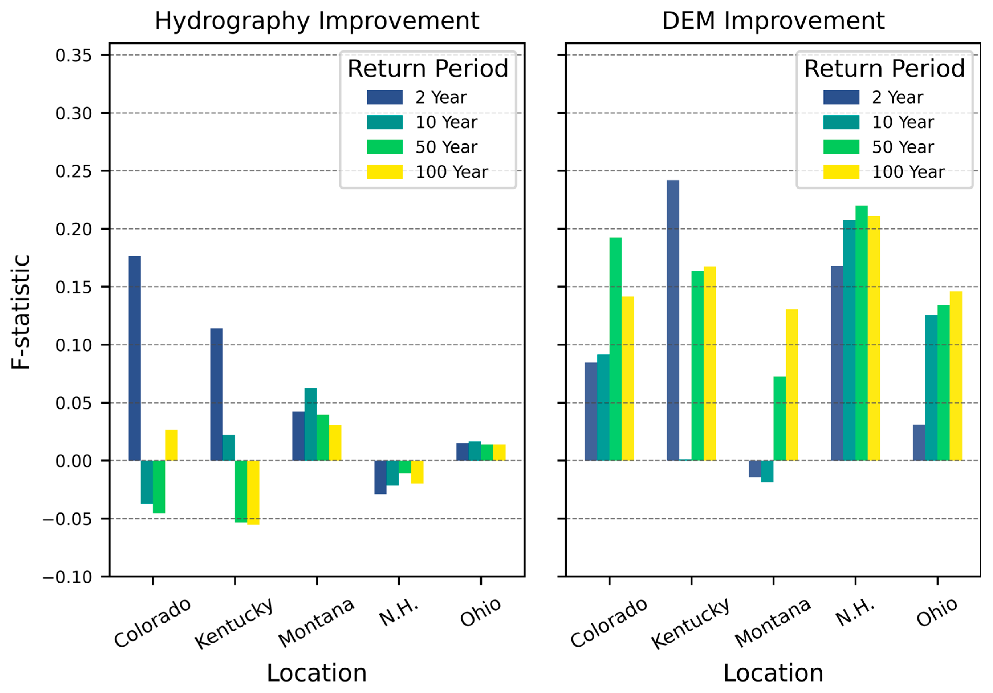 Hydrology 12 00202 g005 Hydrology 12 00202 g005