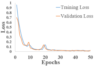 Hydrology 12 00207 i002