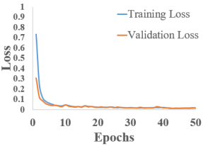 Hydrology 12 00207 i005