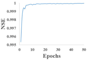 Hydrology 12 00207 i008