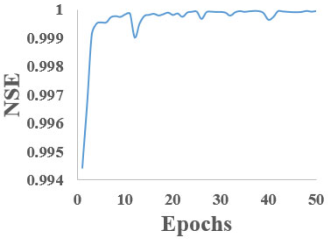 Hydrology 12 00207 i009