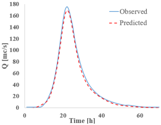Hydrology 12 00207 i012