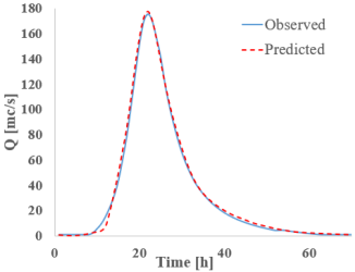 Hydrology 12 00207 i014