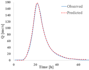 Hydrology 12 00207 i015