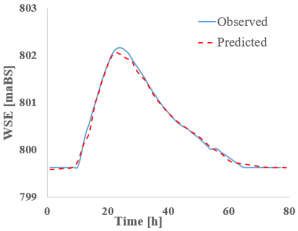 Hydrology 12 00207 i016