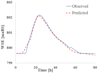 Hydrology 12 00207 i017