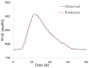 Hydrology 12 00207 i018