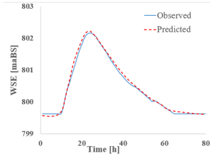 Hydrology 12 00207 i020