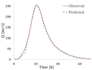 Hydrology 12 00207 i021