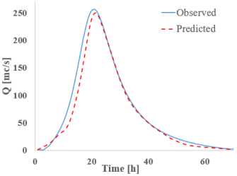 Hydrology 12 00207 i022
