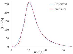 Hydrology 12 00207 i023