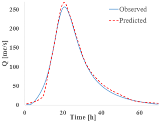 Hydrology 12 00207 i024