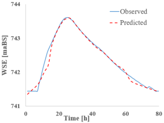 Hydrology 12 00207 i028