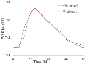 Hydrology 12 00207 i029