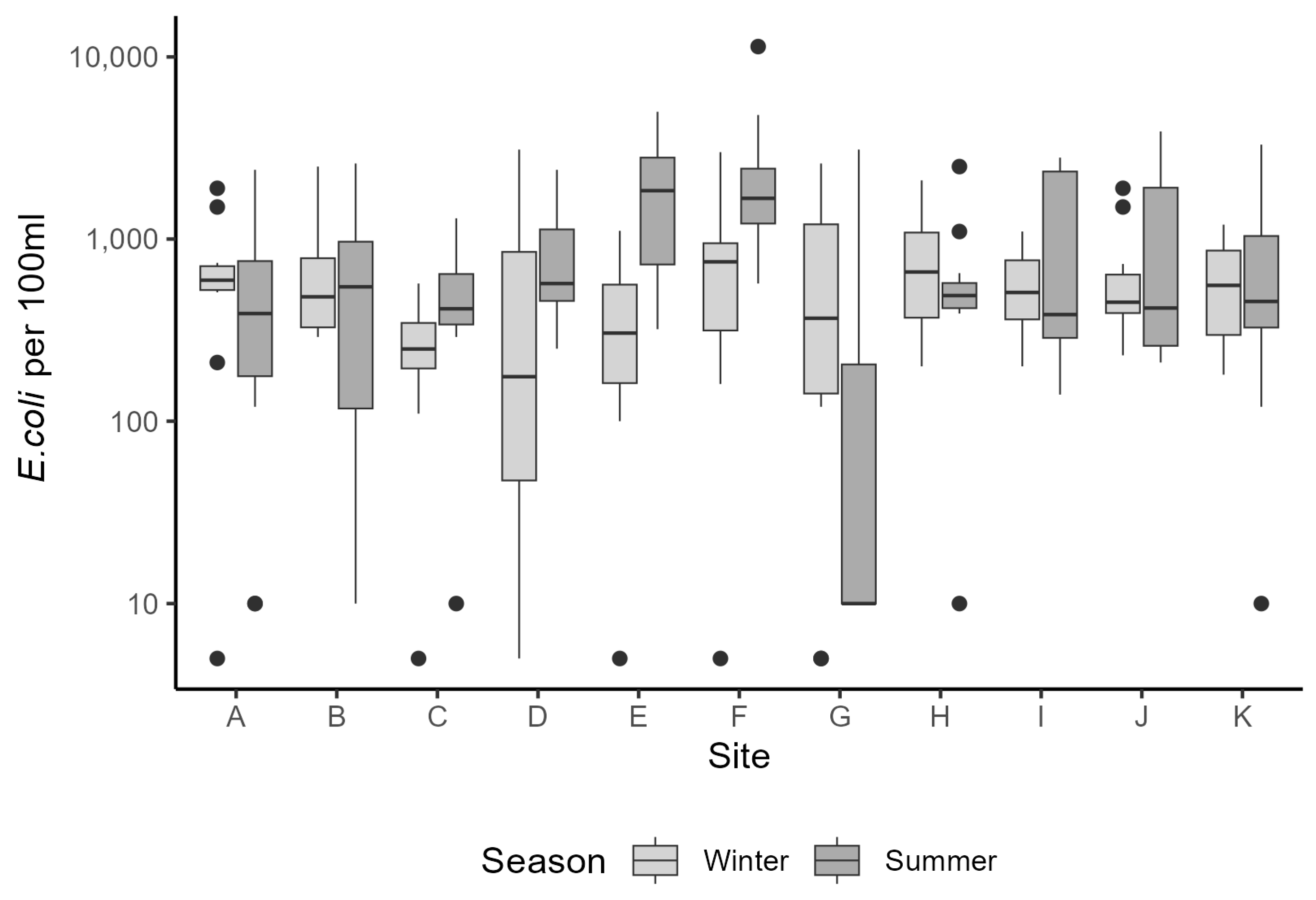 Hydrology 12 00212 g003