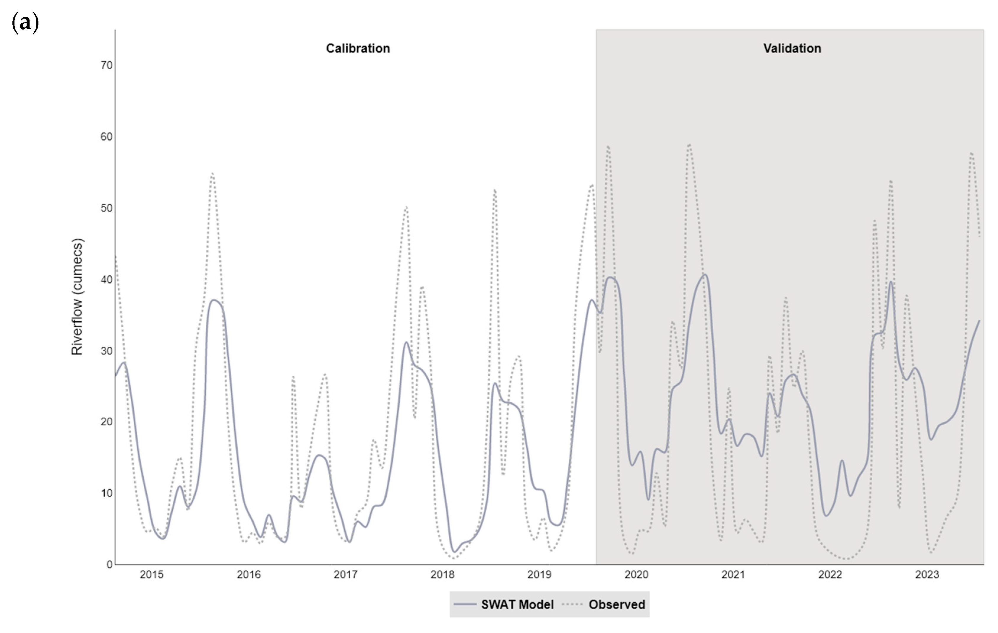 Hydrology 12 00212 g004a