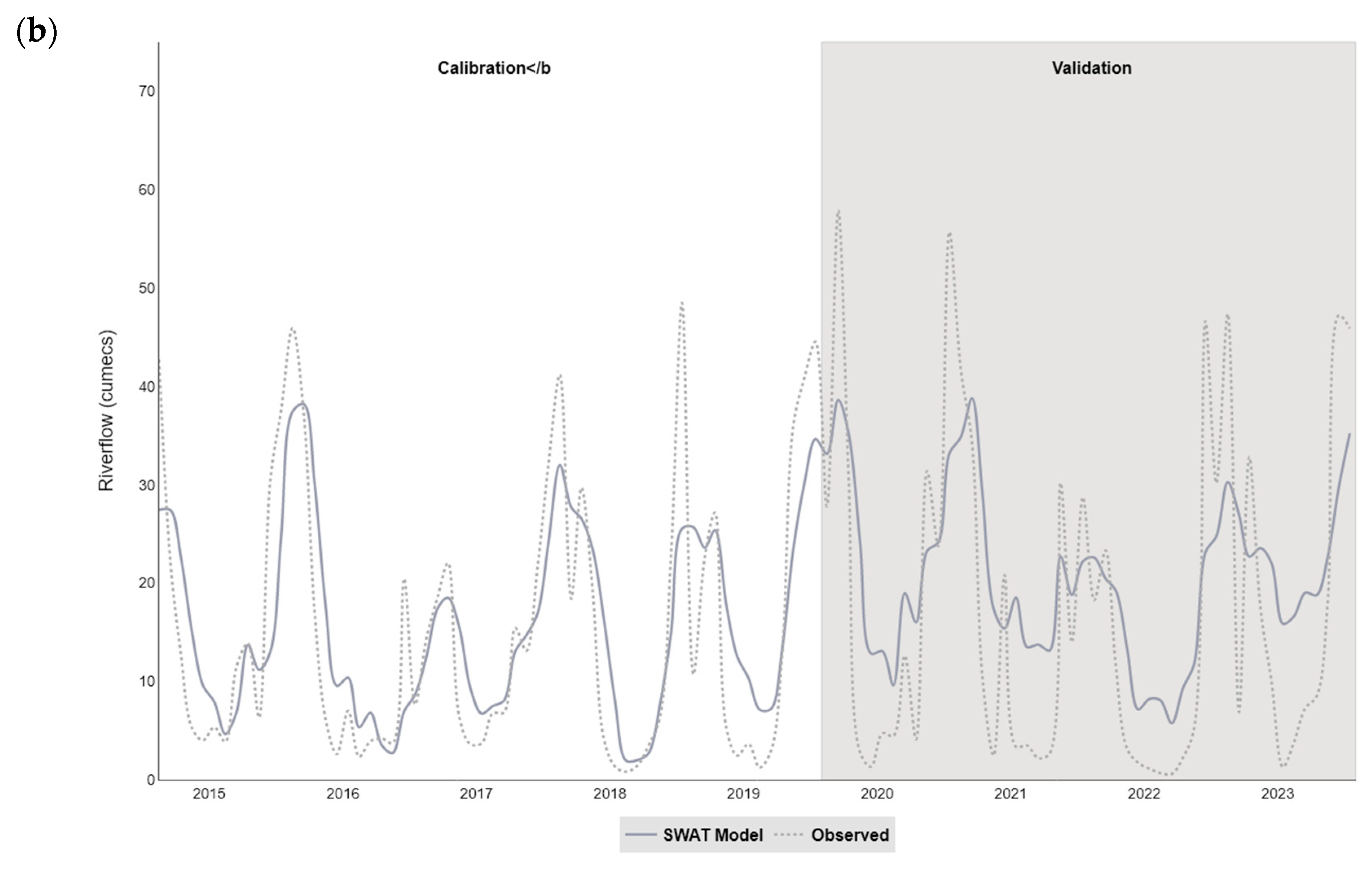 Hydrology 12 00212 g004b