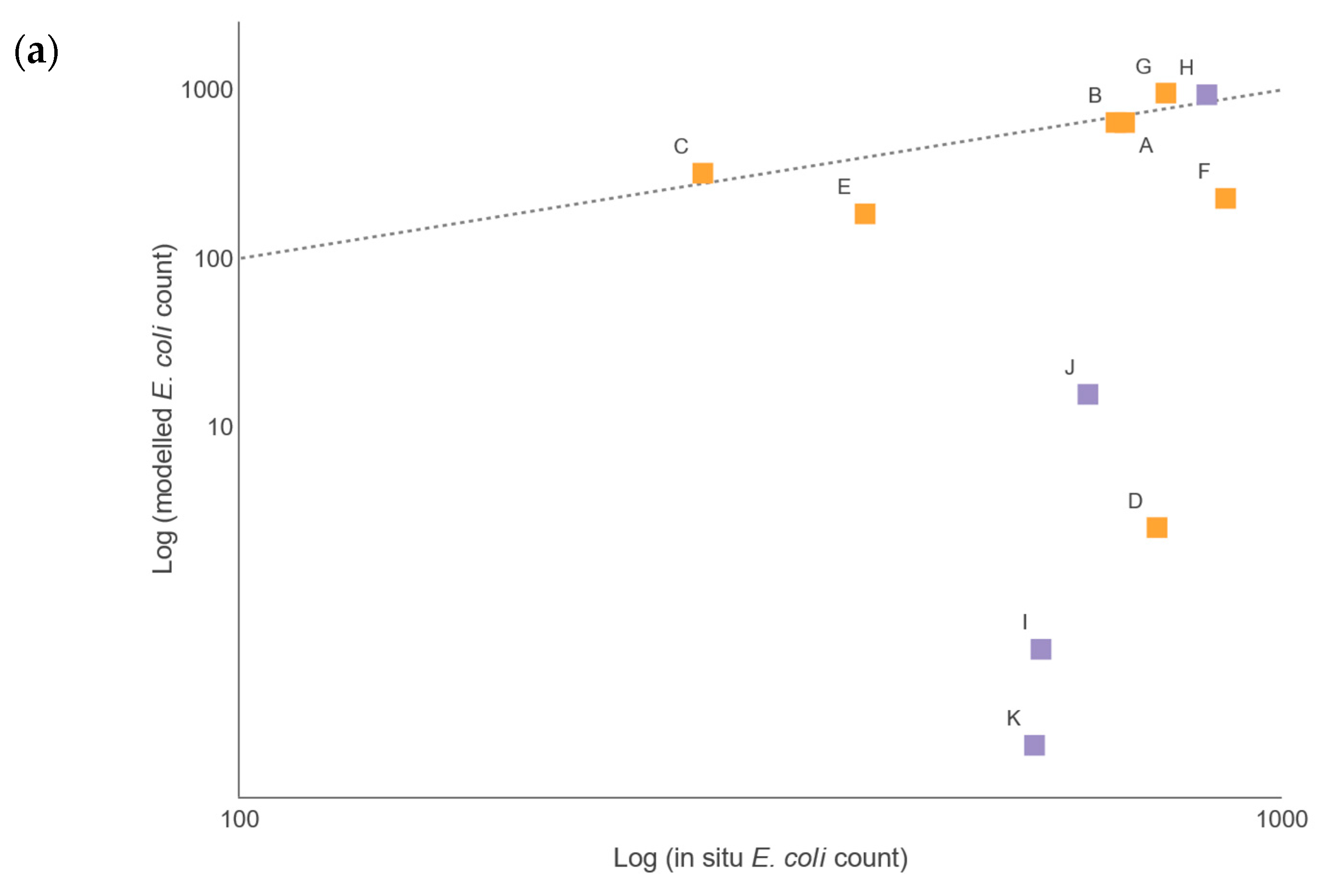 Hydrology 12 00212 g005a