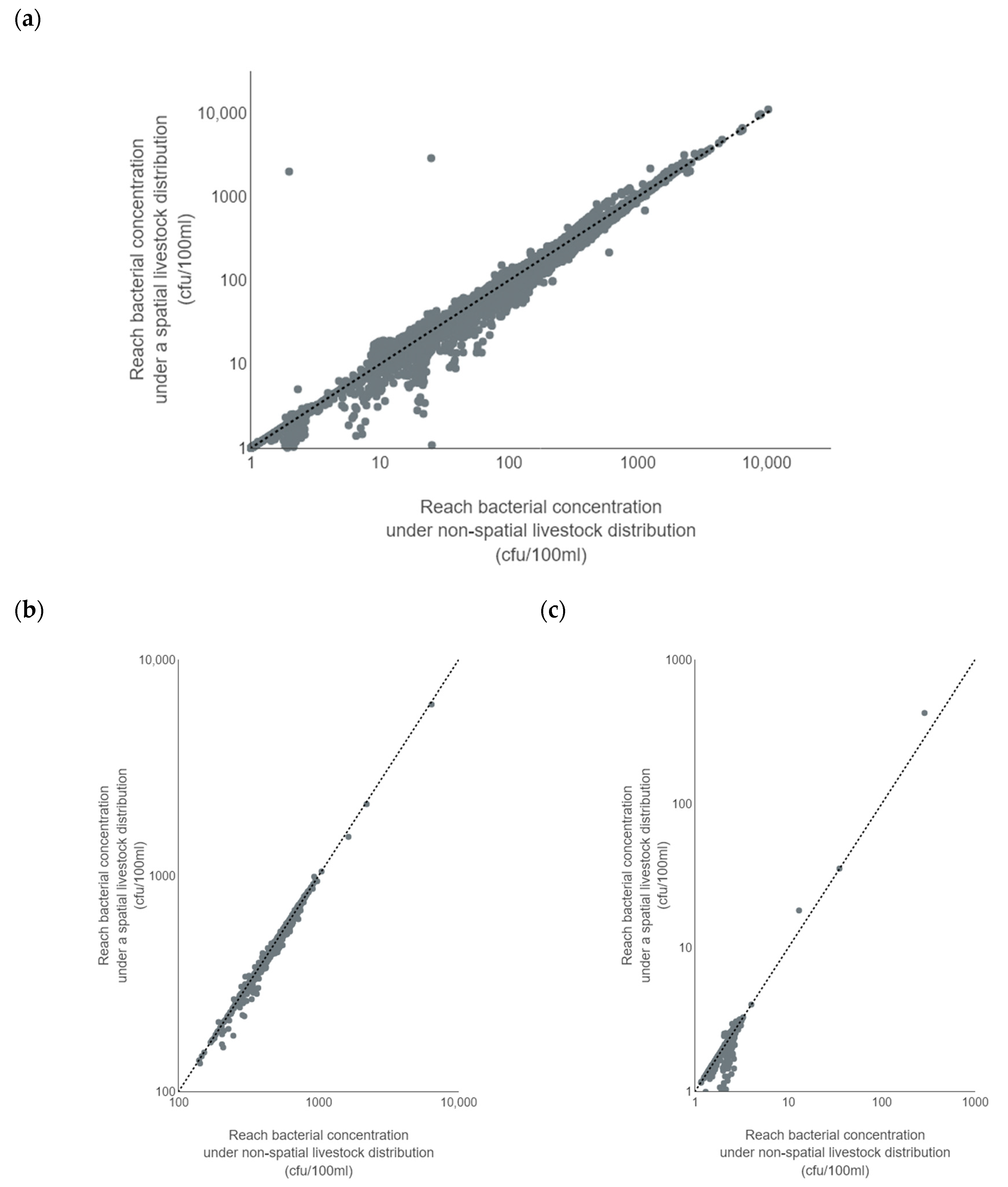 Hydrology 12 00212 g006