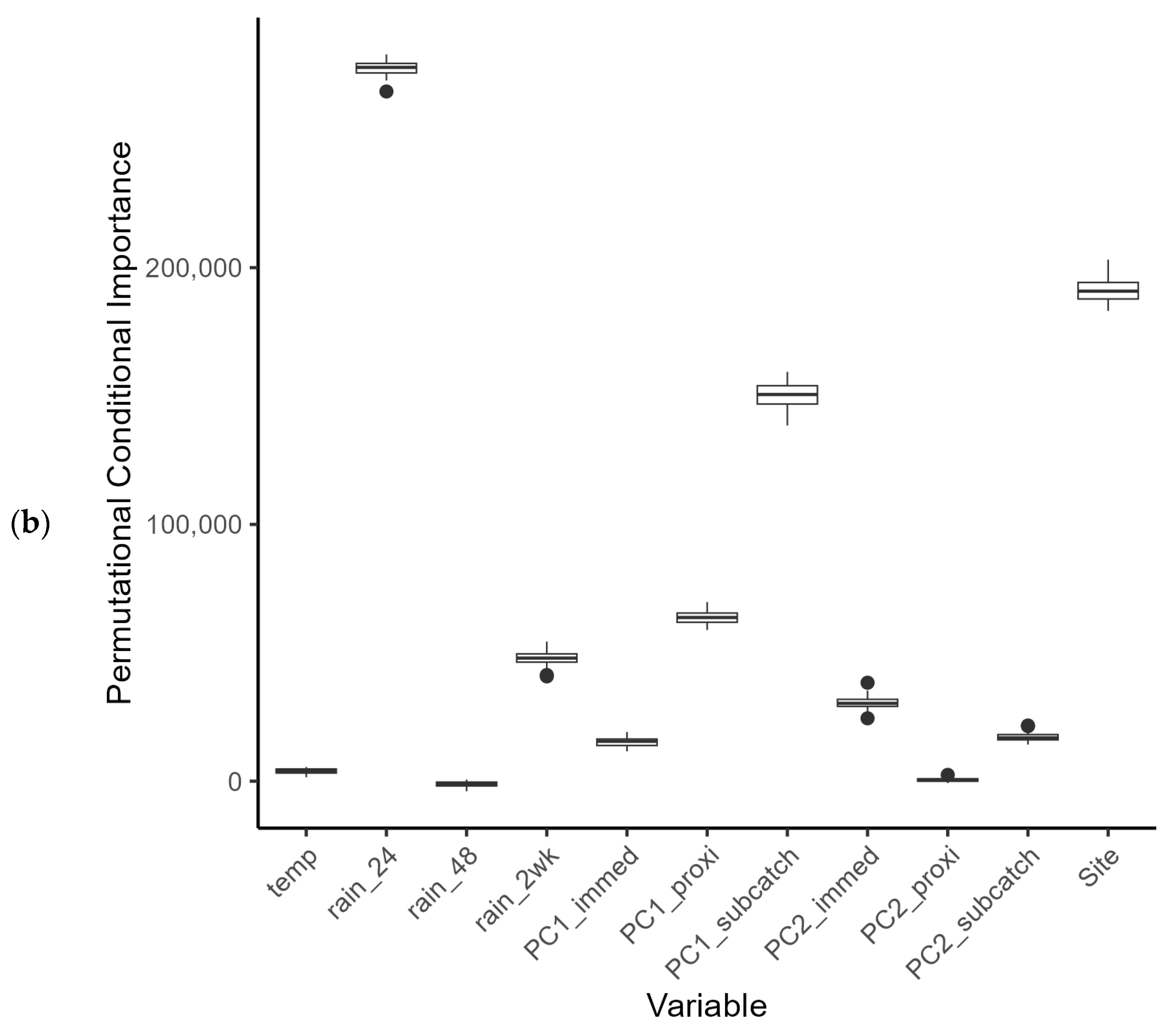 Hydrology 12 00212 g007b