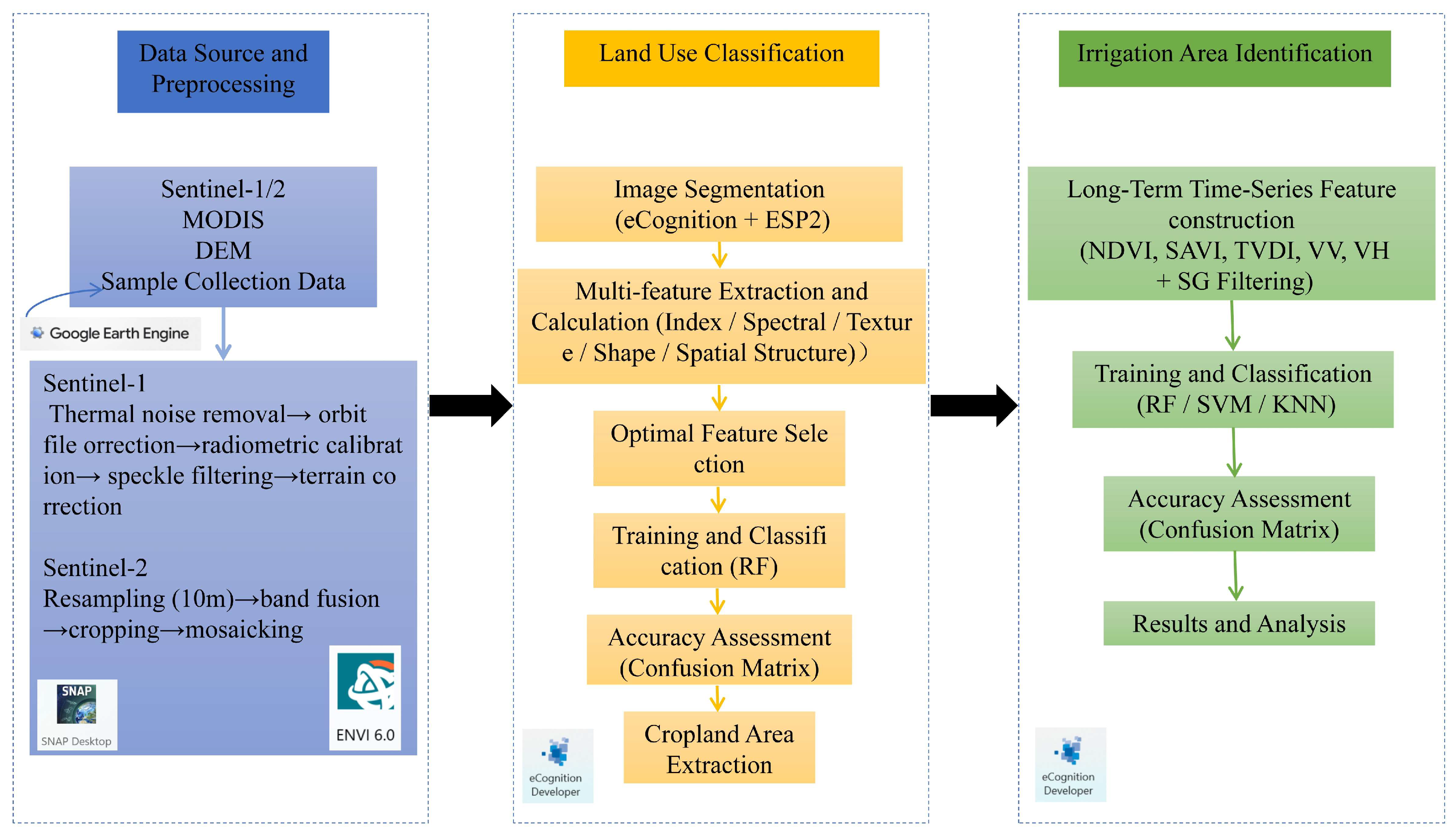 Hydrology 12 00214 g004