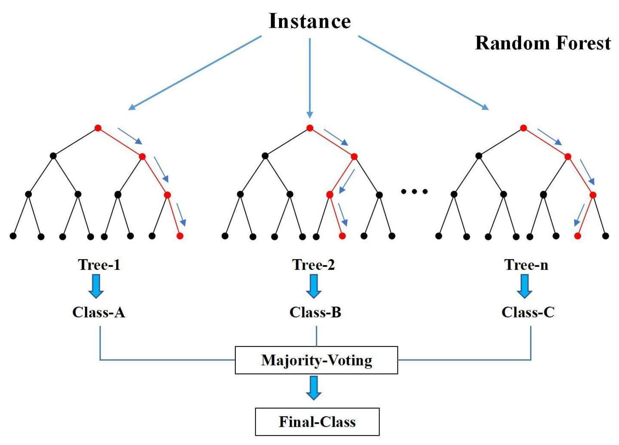 Hydrology 12 00214 g005