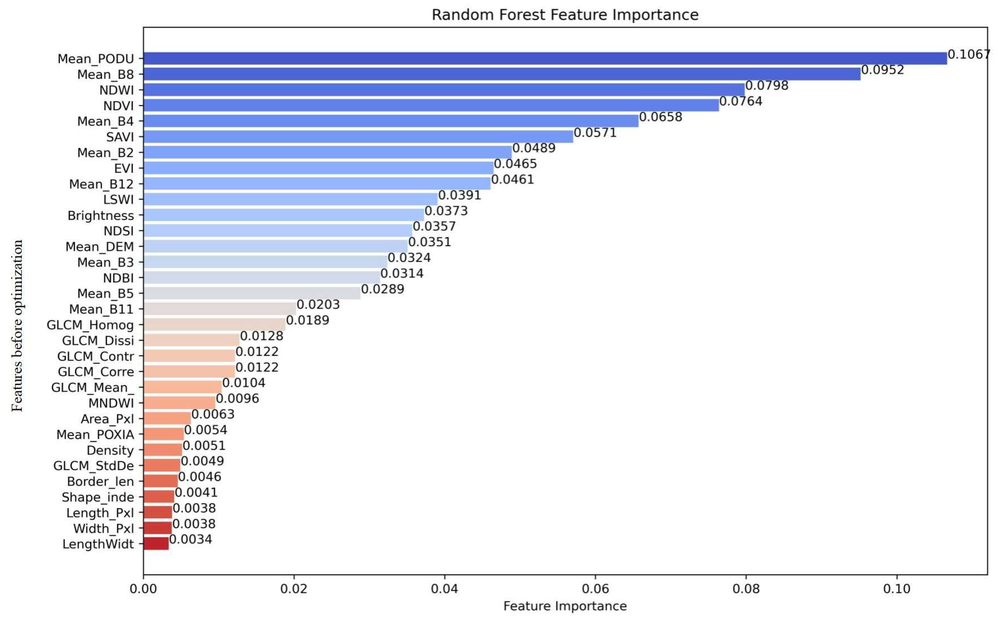Hydrology 12 00214 g006