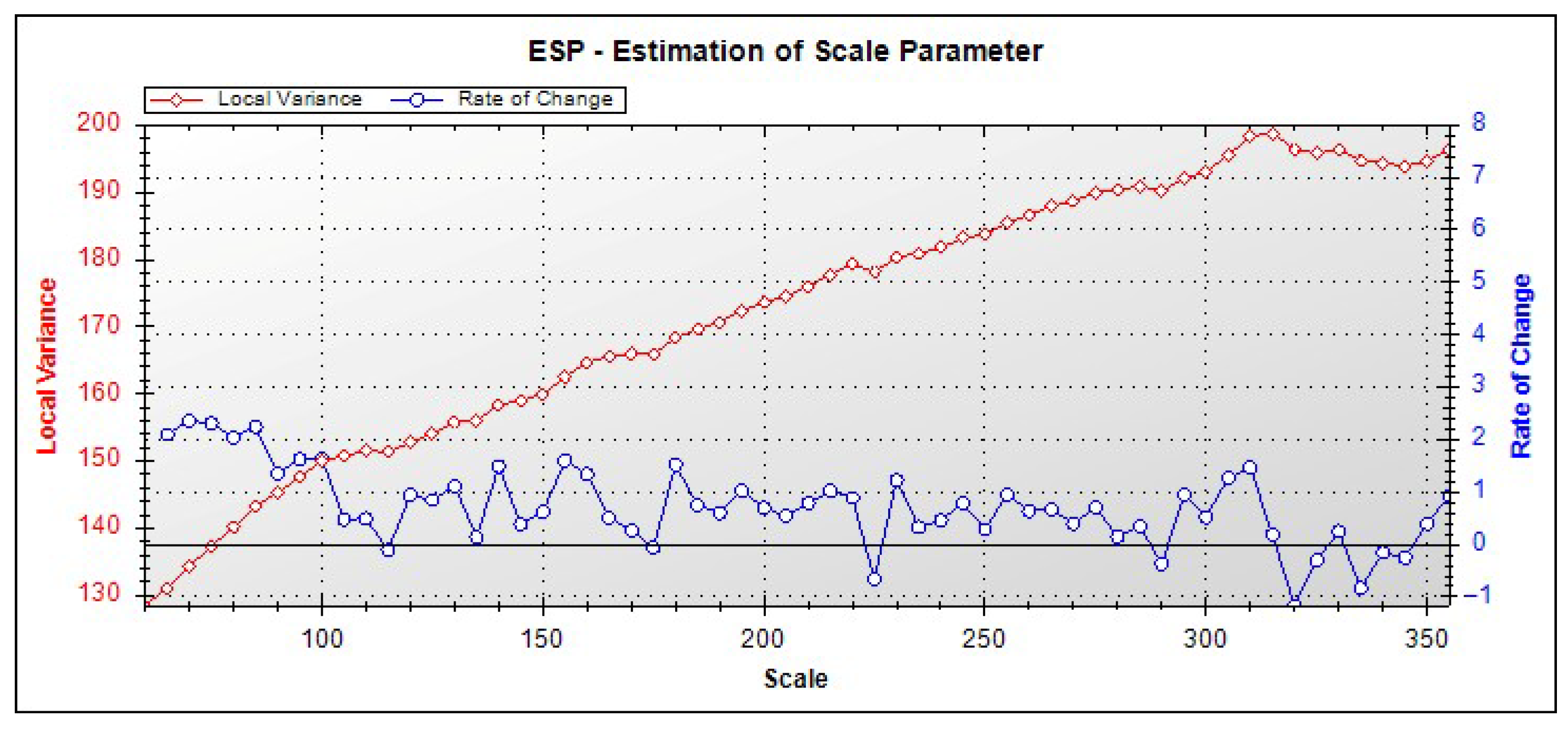 Hydrology 12 00214 g007