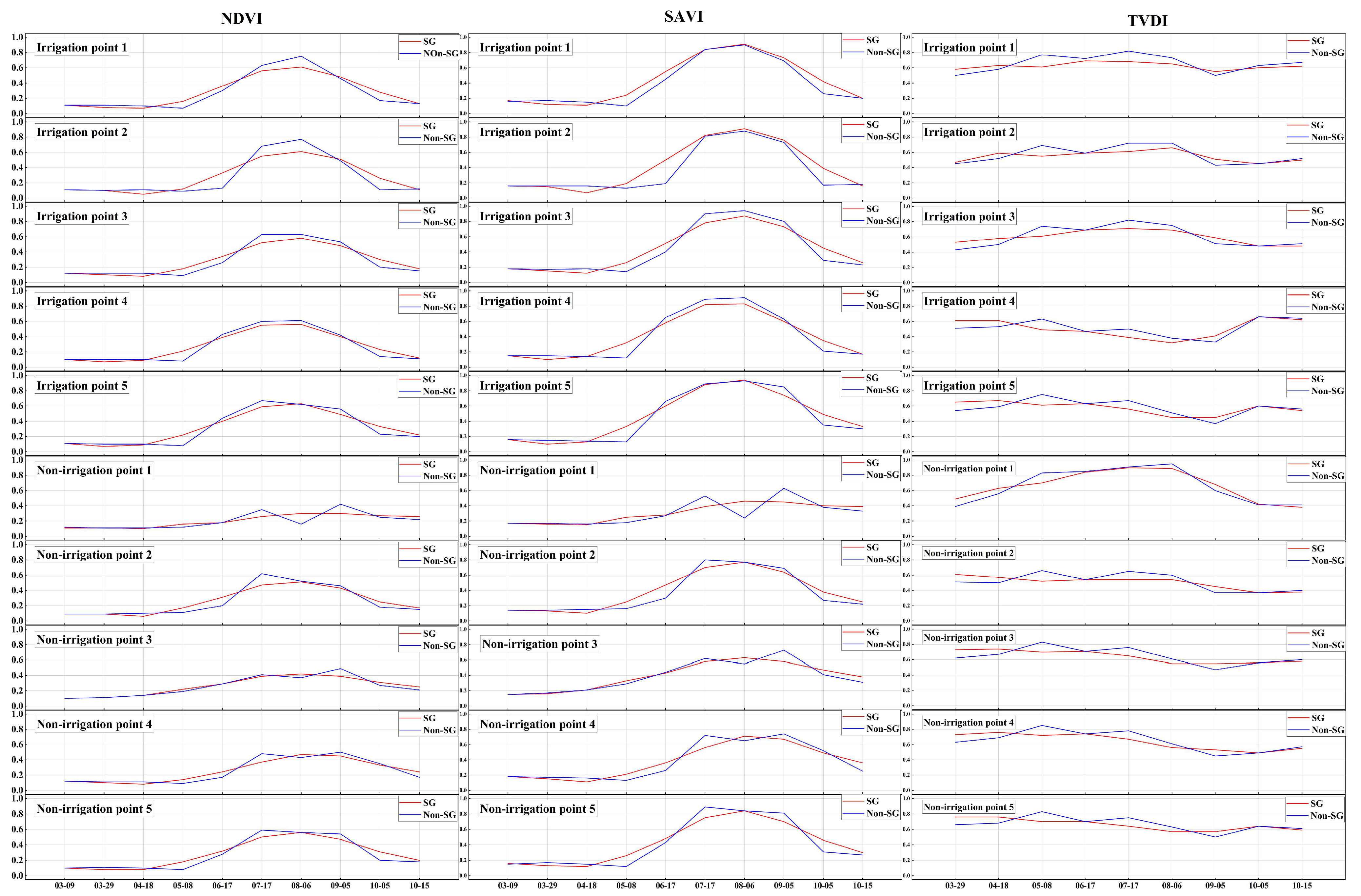 Hydrology 12 00214 g008