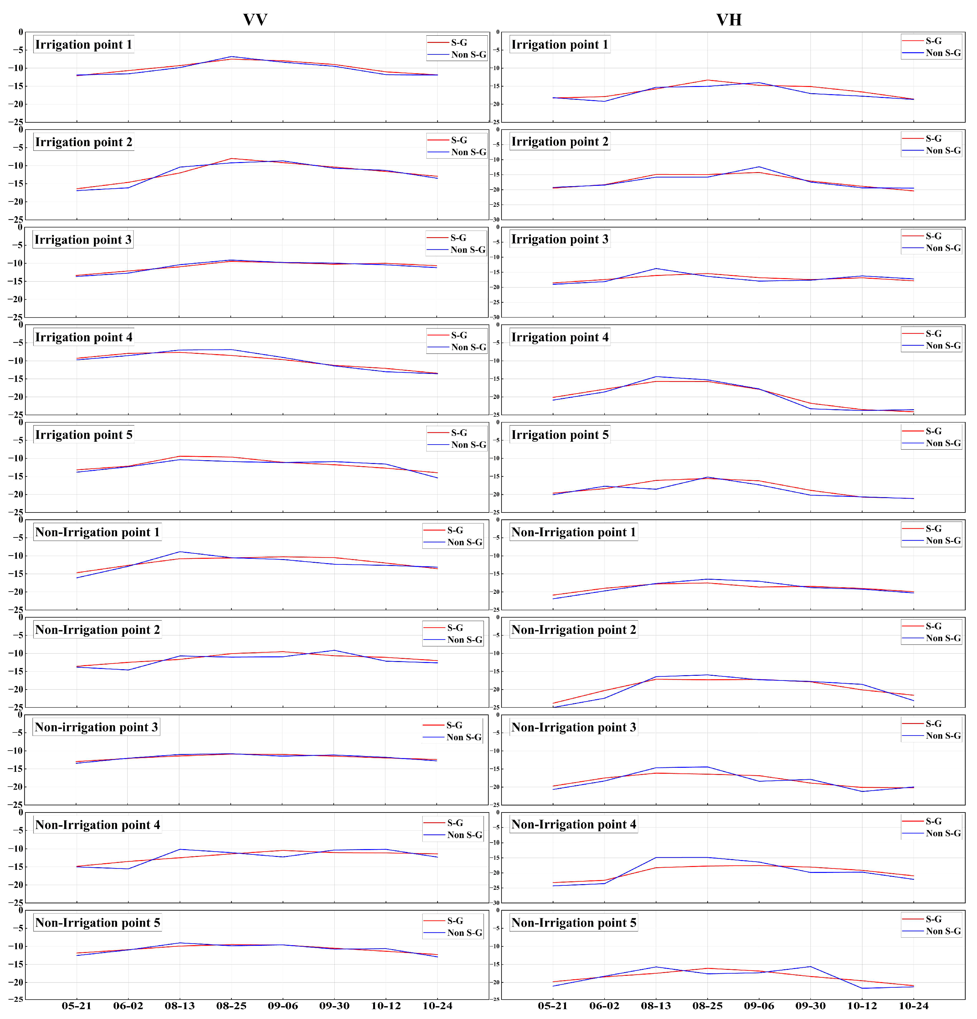 Hydrology 12 00214 g009