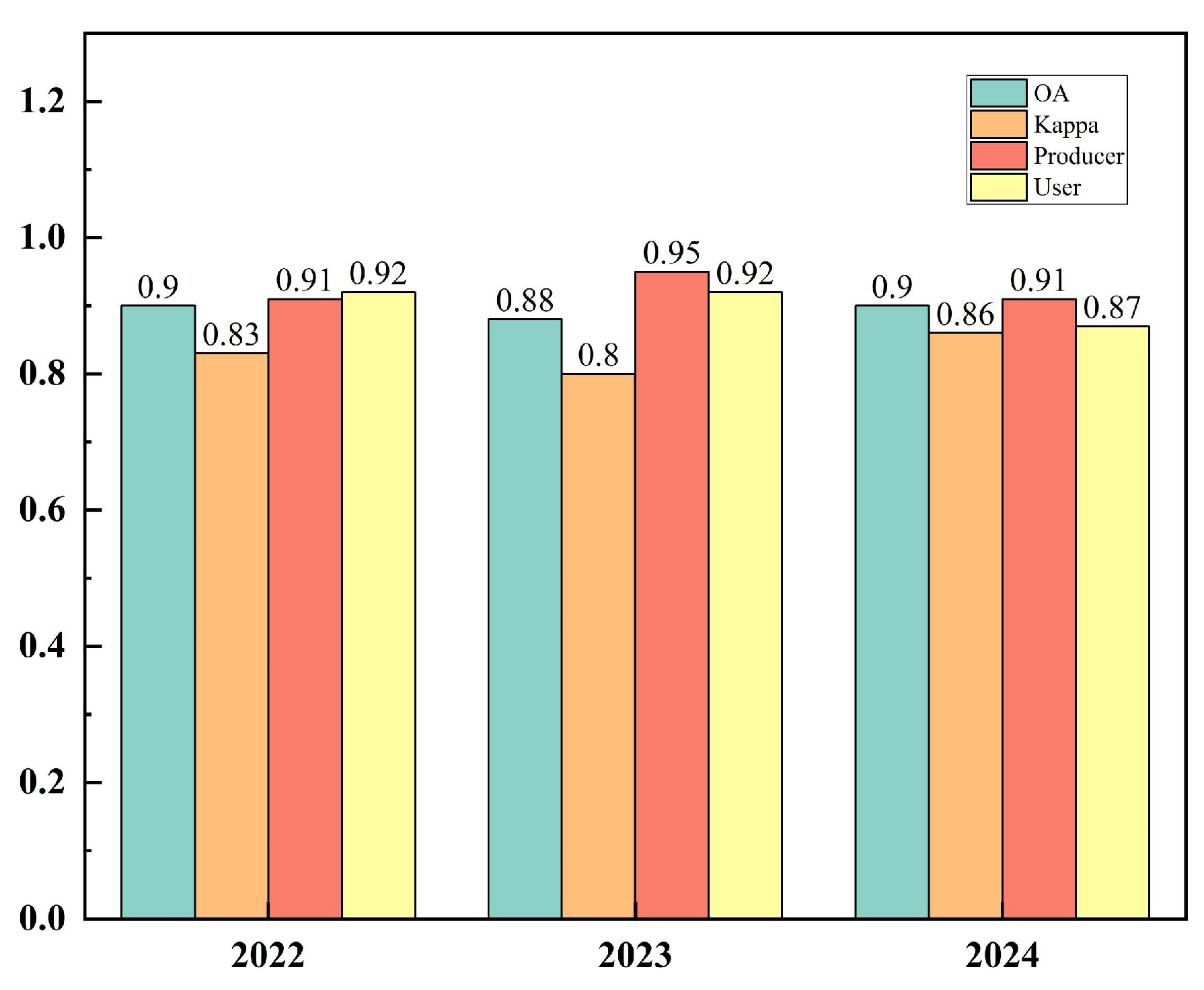 Hydrology 12 00214 g011