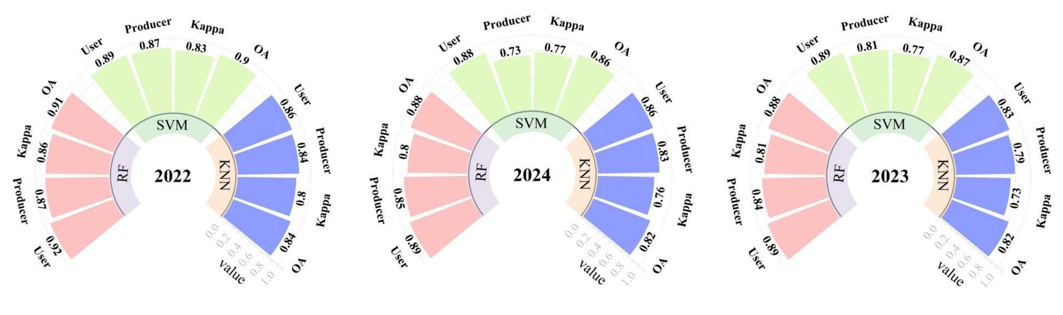 Hydrology 12 00214 g014