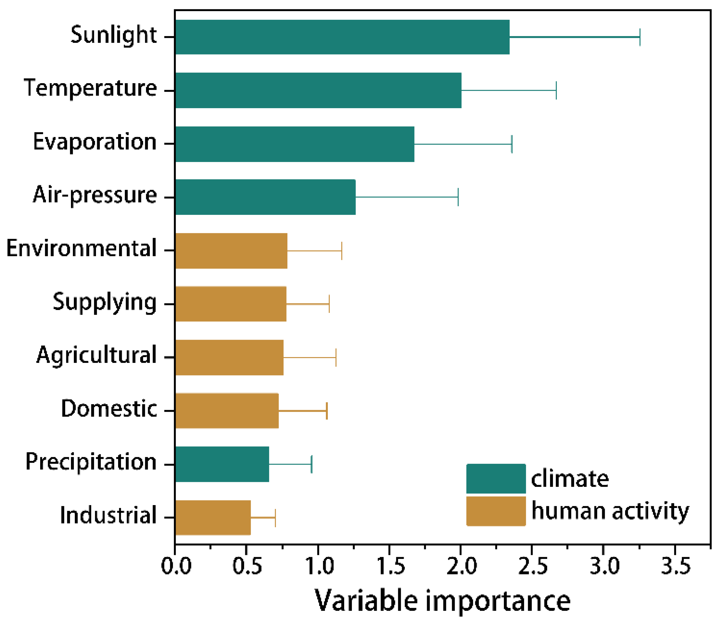 Hydrology 12 00215 g003