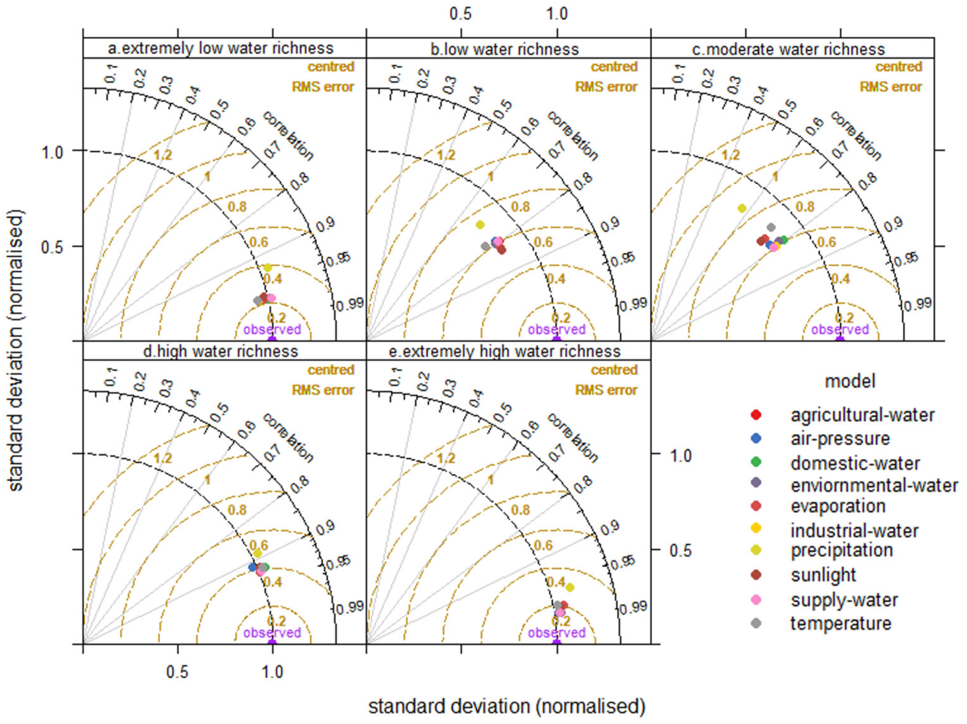 Hydrology 12 00215 g004