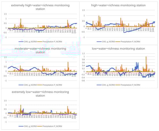 Hydrology 12 00215 g0a1