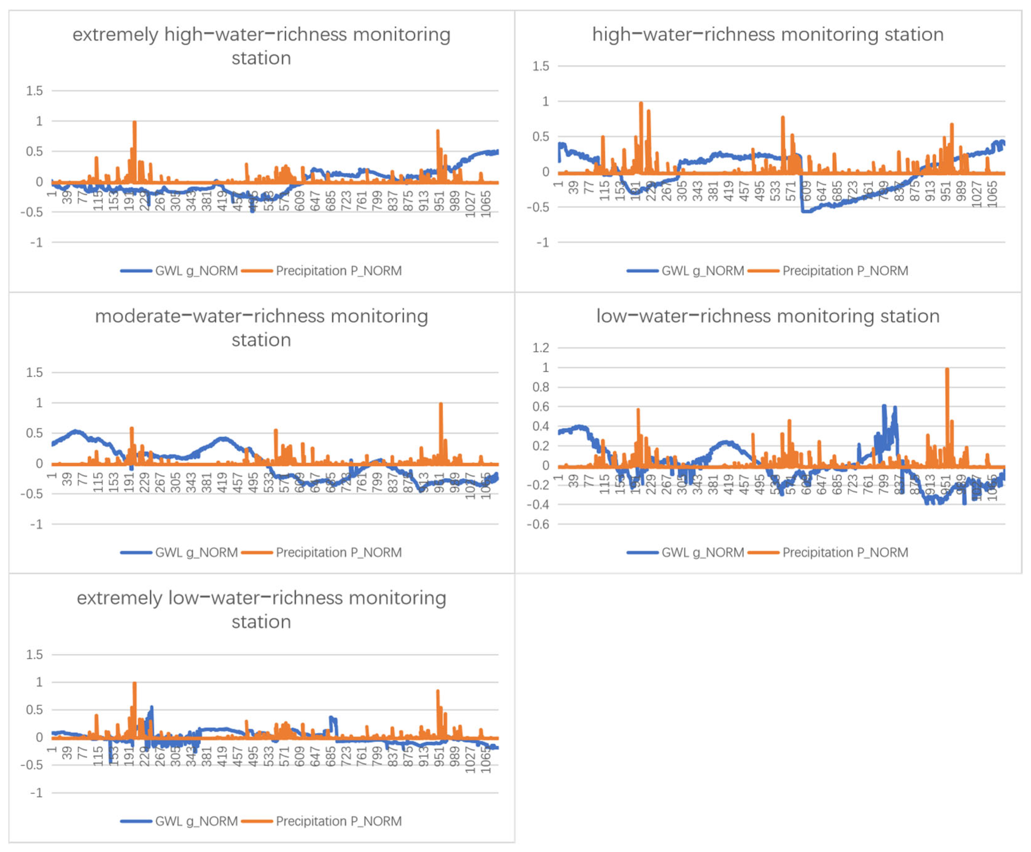 Hydrology 12 00215 g0a1