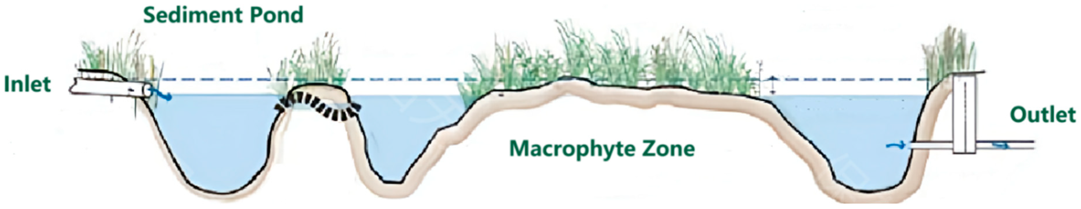 Hydrology 12 00219 g002 Hydrology 12 00219 g002