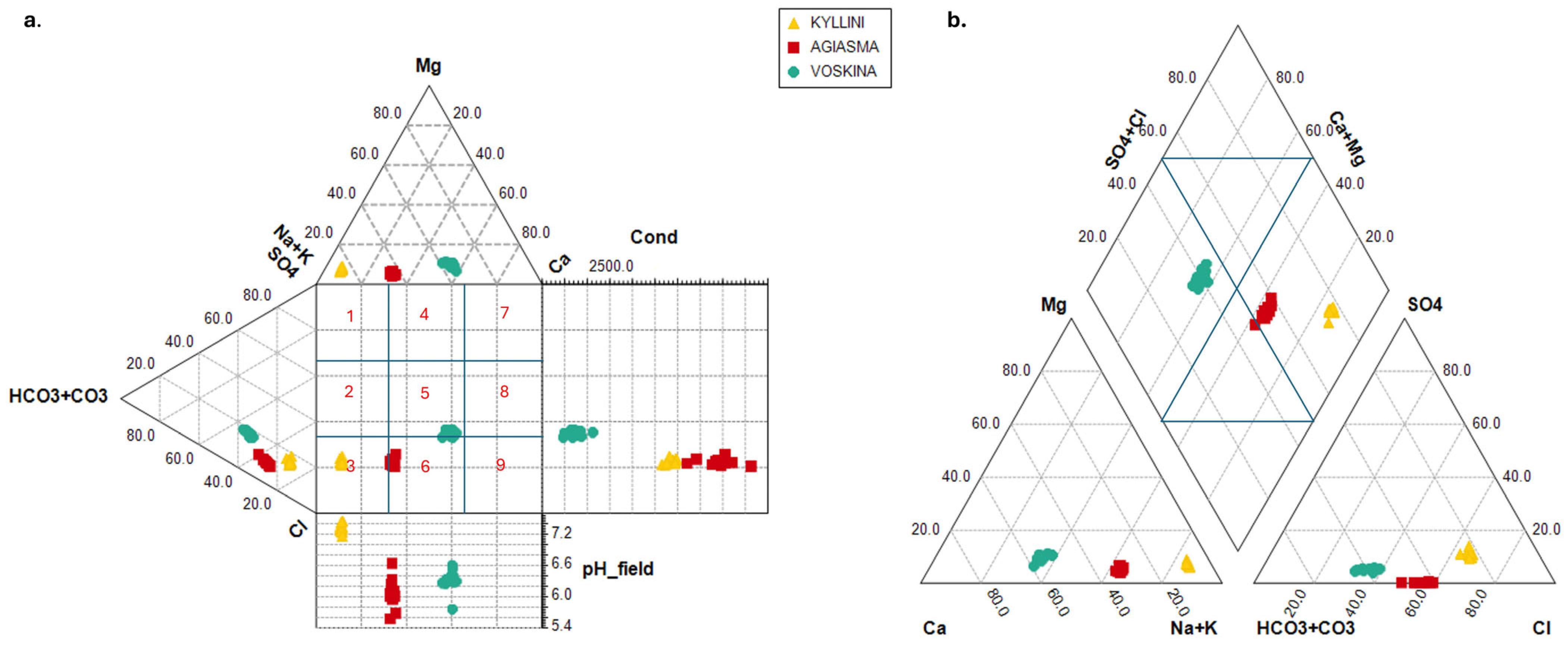 Hydrology 12 00237 g003 Hydrology 12 00237 g003