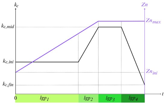 Hydrology 12 00240 g0a4 Hydrology 12 00240 g0a4