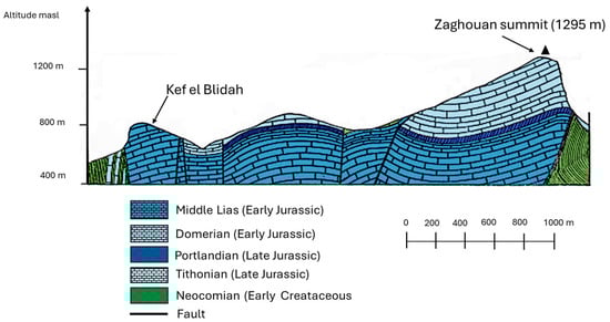 Hydrology 12 00250 g0a1