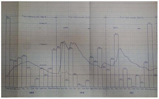 Hydrology 12 00250 g0a3