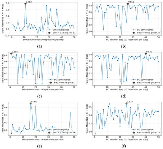 Hydrology 12 00250 g0a5