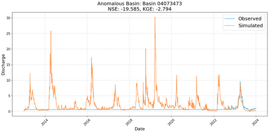 Hydrology 12 00261 g0a1